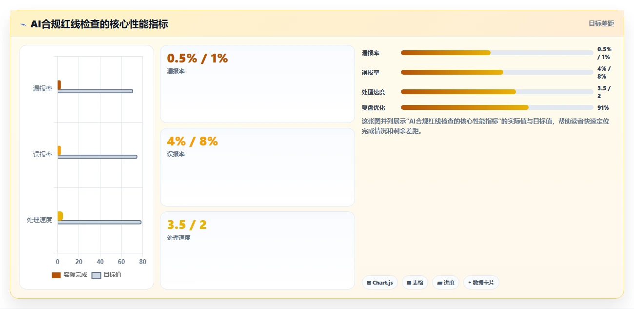 AI人资系统解决合同审核耗时