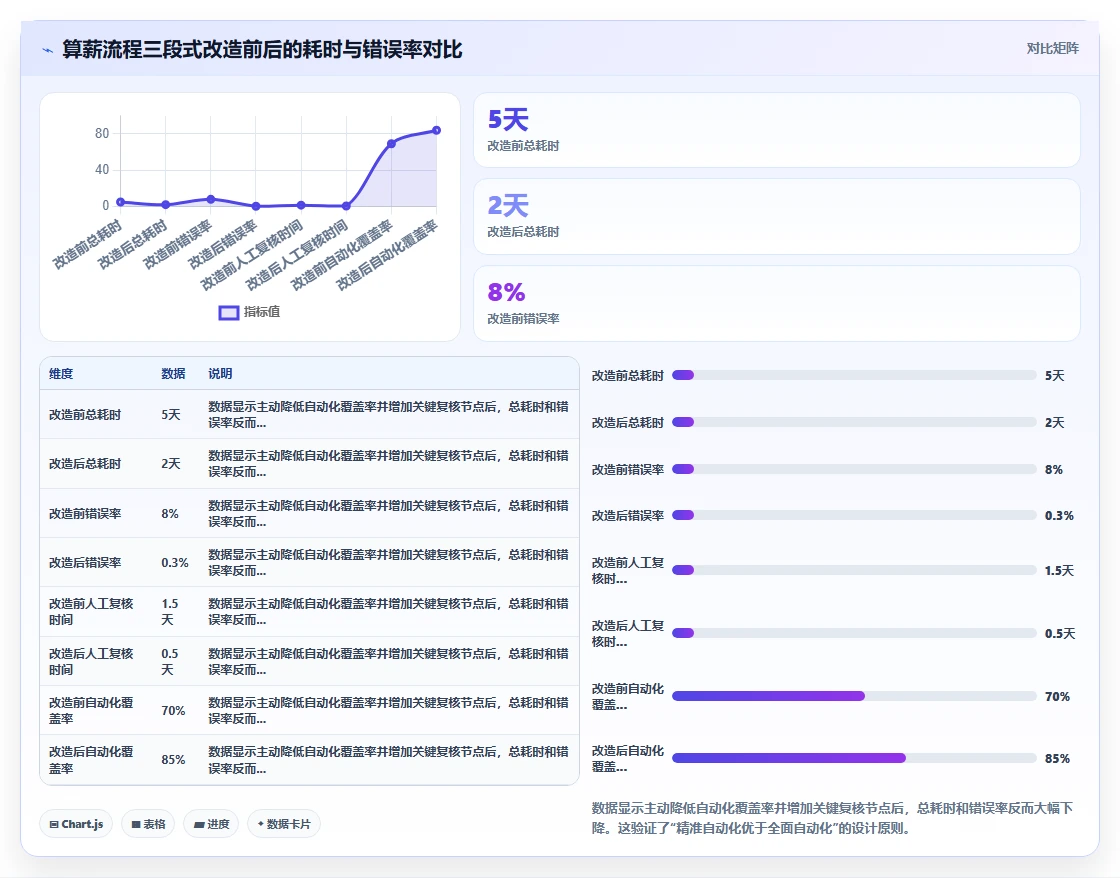 AI人事系统自动化流程设计最佳实践