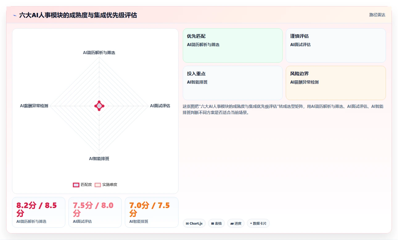 AI人事系统集成方案