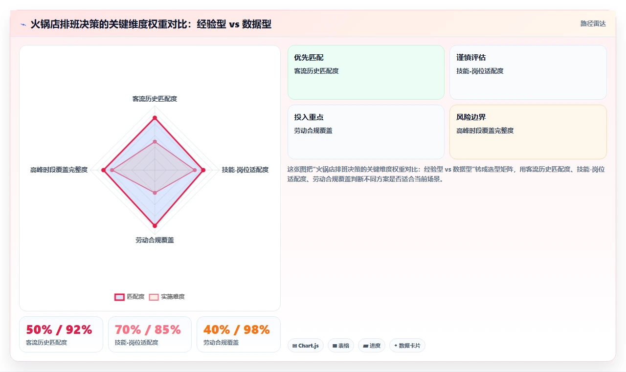 人事系统对火锅店长管理有什么提升