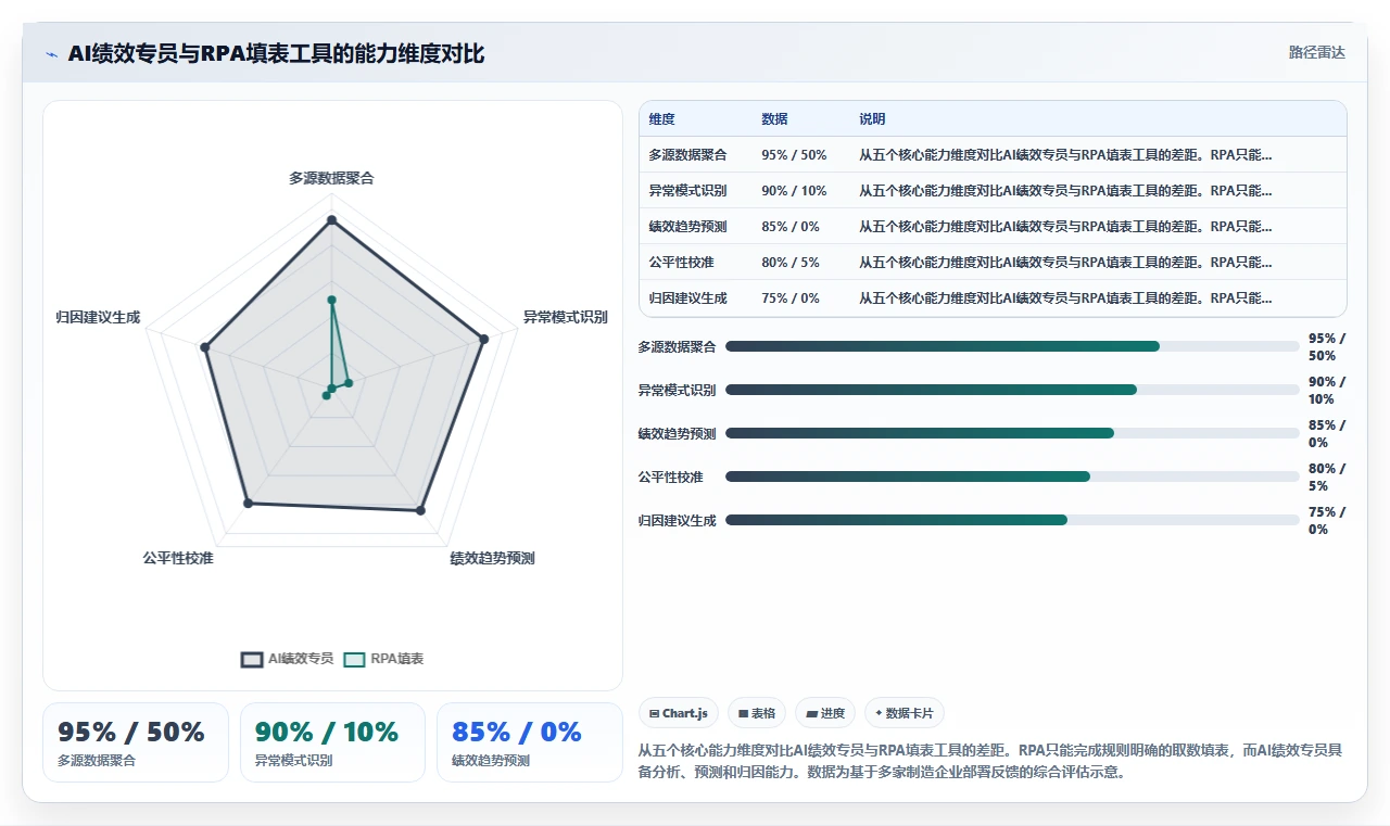 制造业如何使用AI绩效专员提升竞争力
