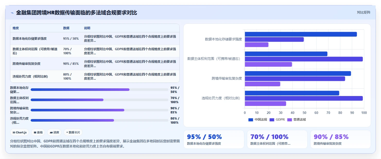 智能HR系统在金融行业的合规性考虑