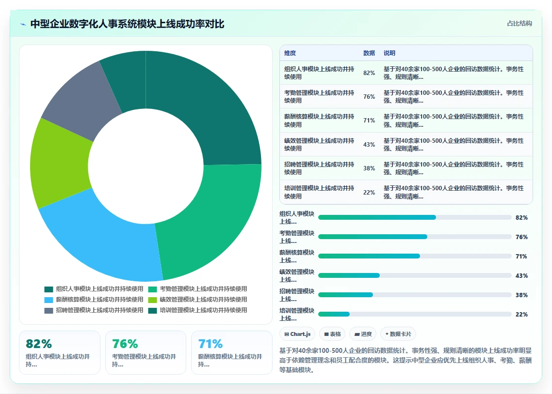 数字化人事系统和传统方式哪个好