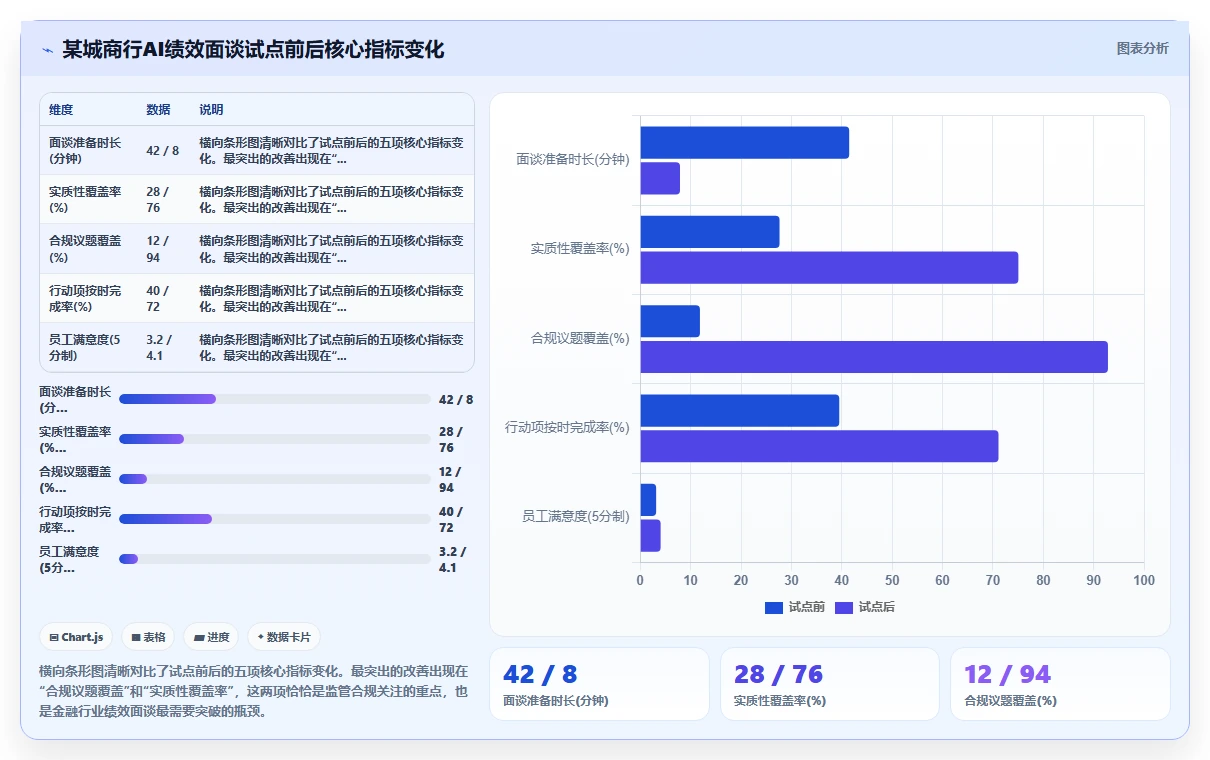 金融行业企业如何应用AI人事系统AI绩效面谈