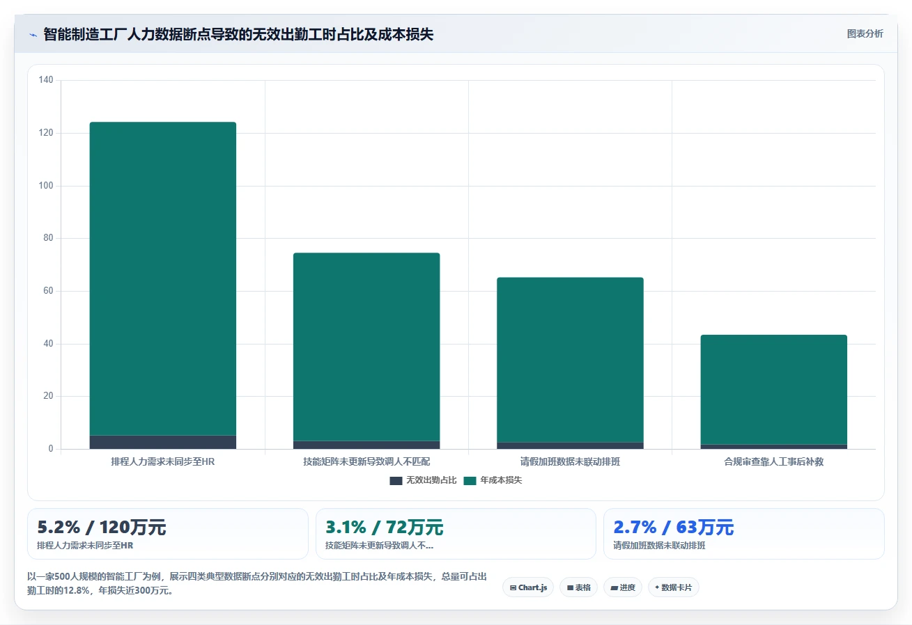 智能制造工厂AI人力资源系统落地应用案例