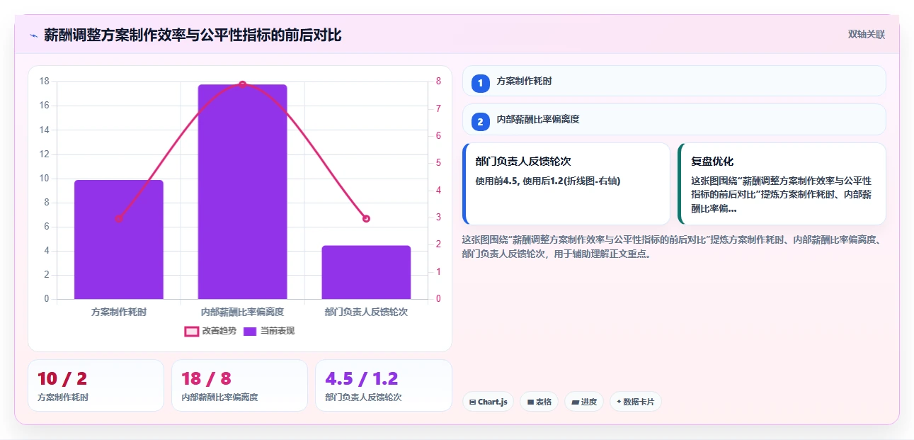 智能HR系统哪个功能最能提升HR效率