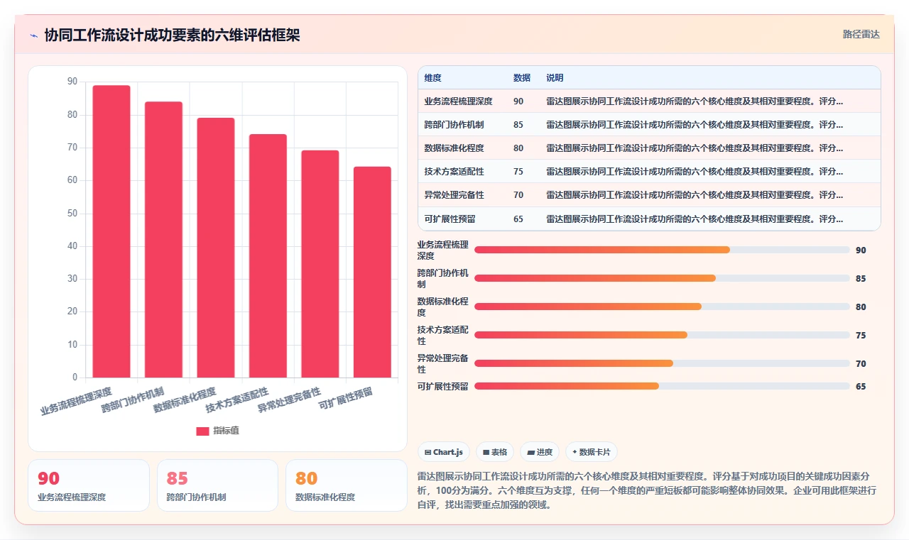 AI人事系统和OA系统协同工作流设计