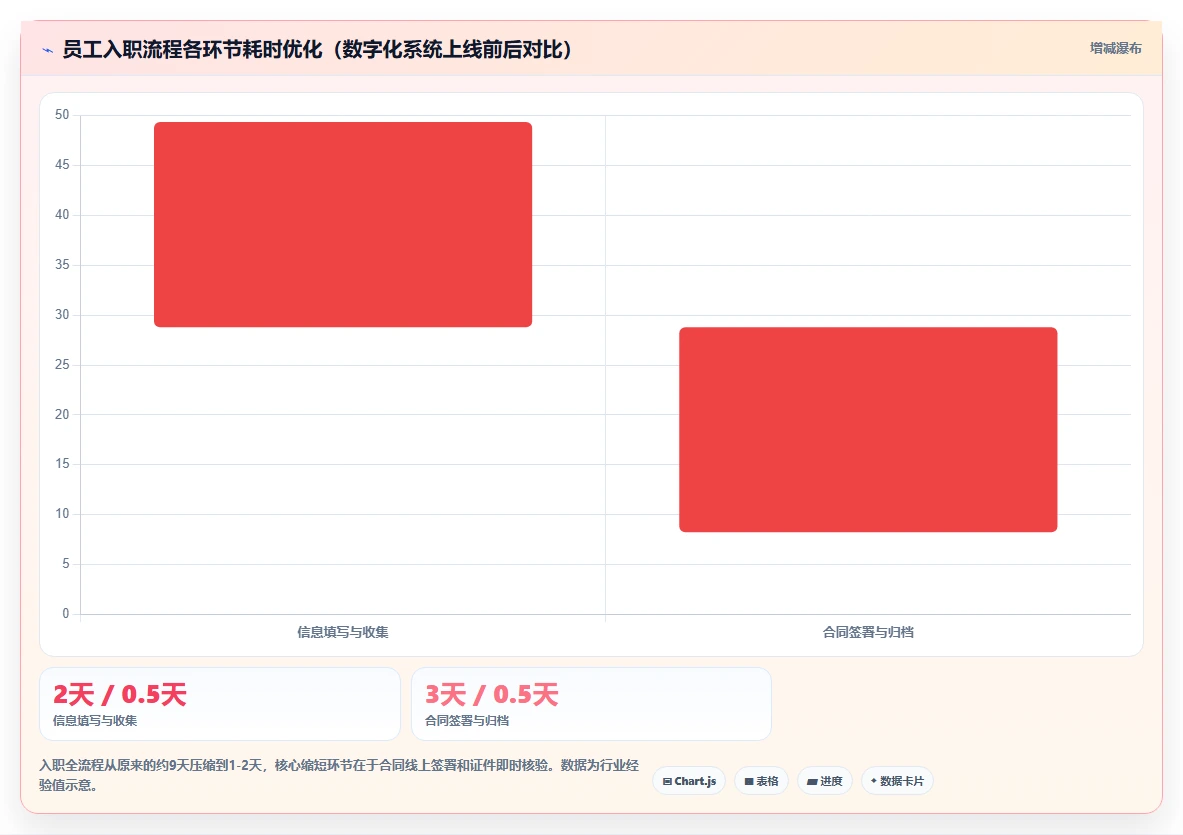 零售行业企业数字化人事系统
