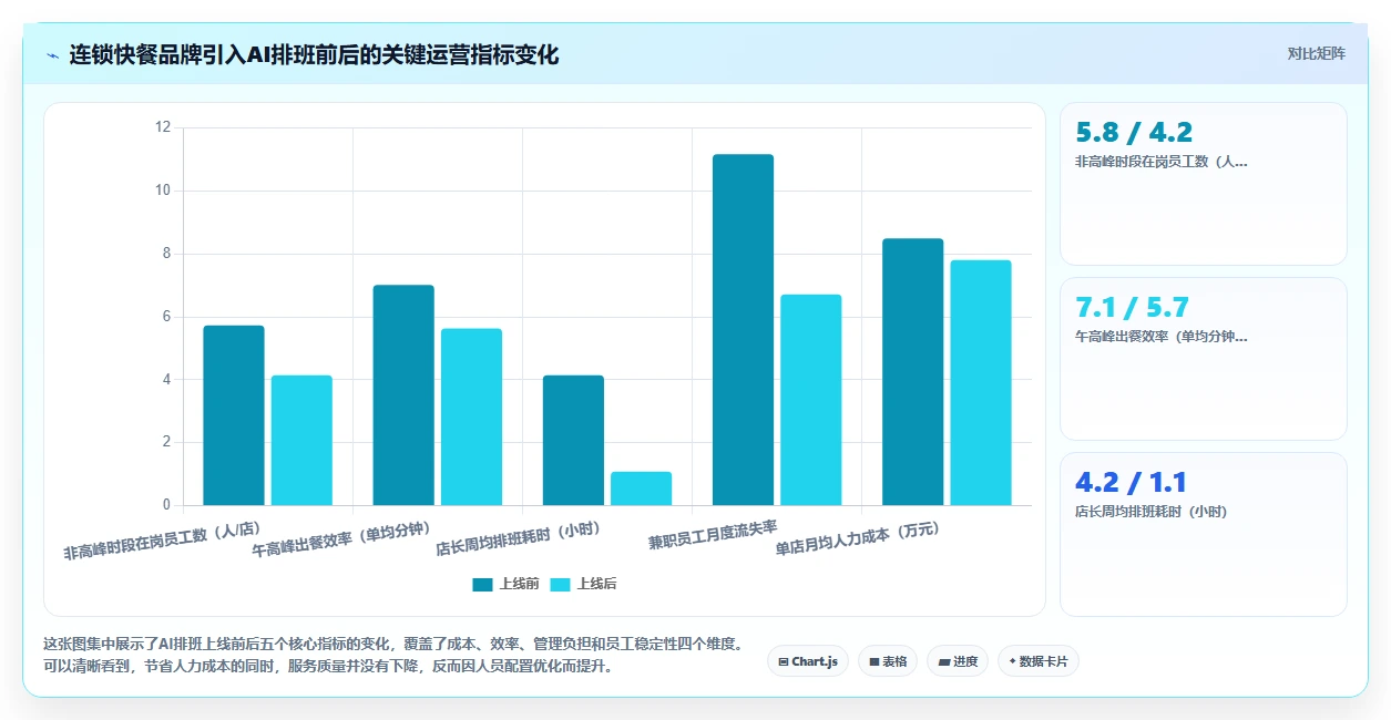 AI智能排班如何提高连锁门店人效