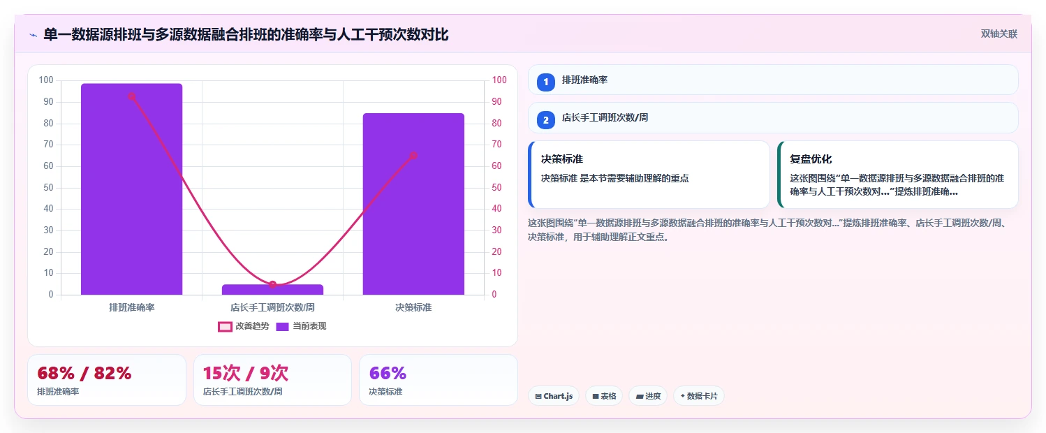 AI人力资源系统在零售行业的数字化转型方案