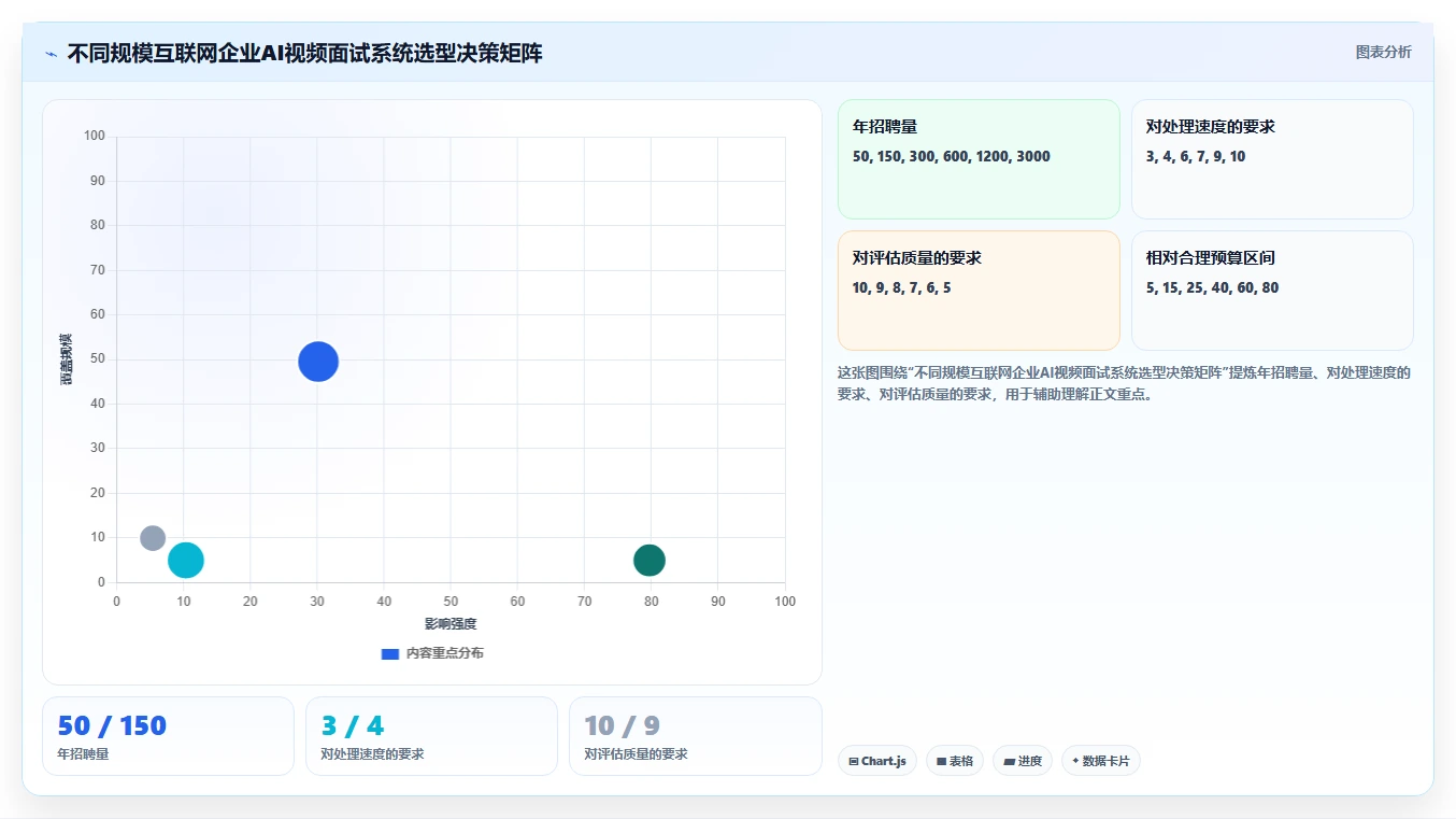 AI人事系统在互联网企业的AI视频面试应用场景