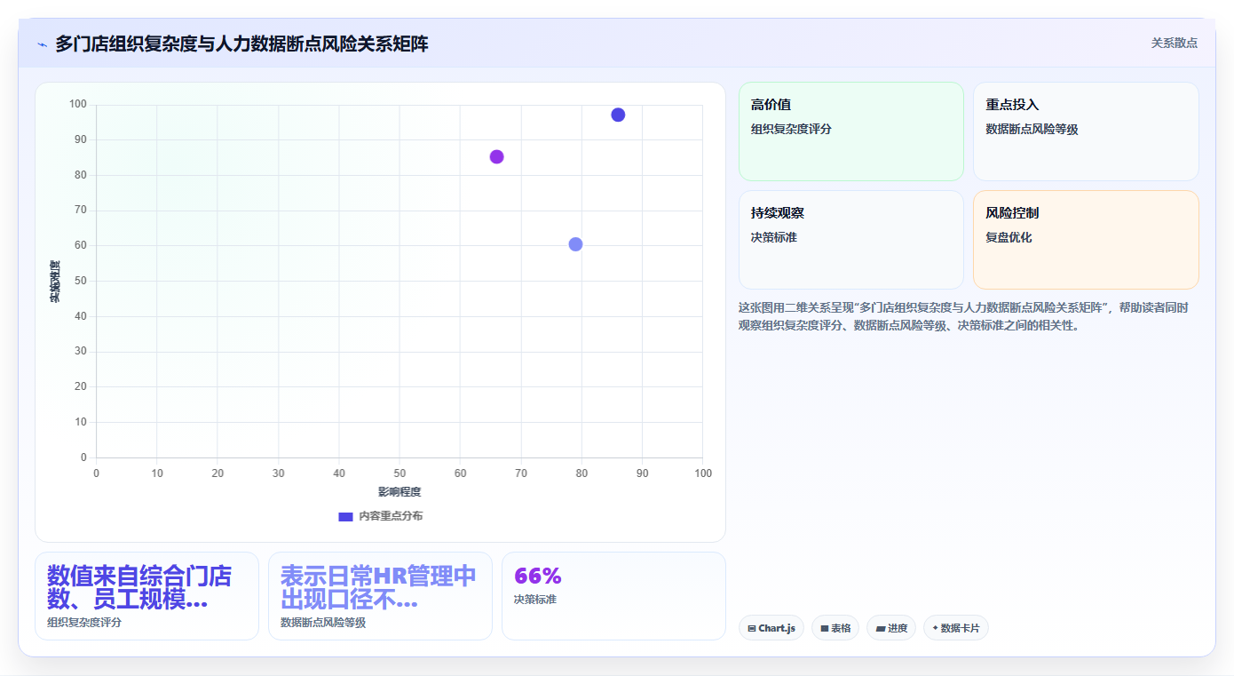 AI人事系统在多门店企业的应用价值评估