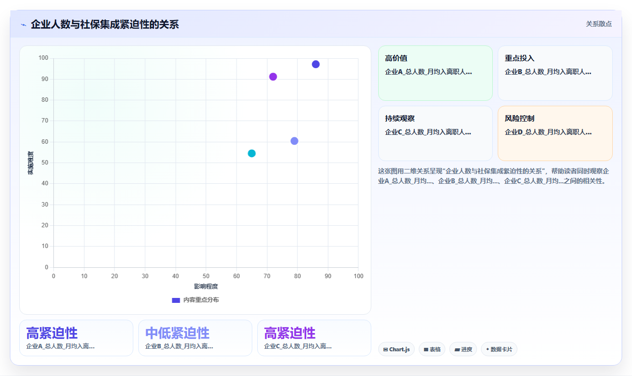 AI人资系统与社保系统的集成成本对比