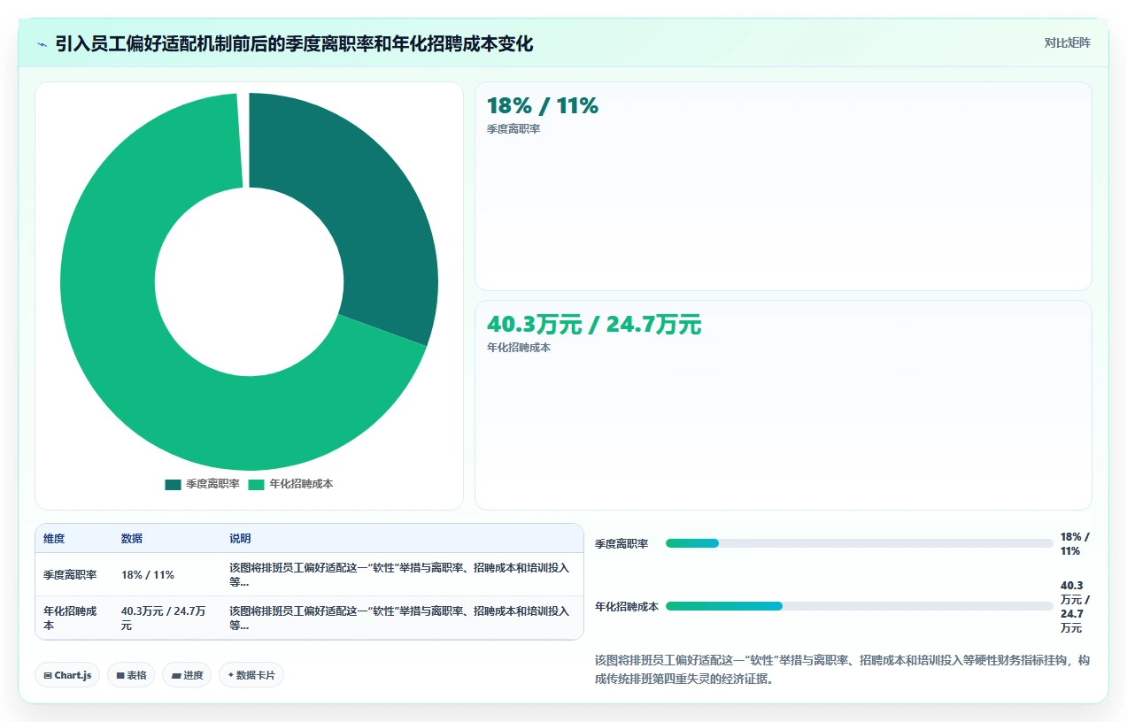 呼叫中心坐席排班AI人力资源系统预测式管理