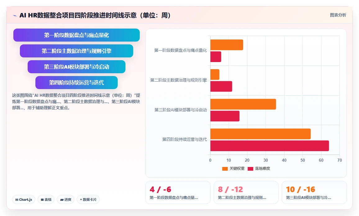 AI HR系统如何解决跨系统数据割裂