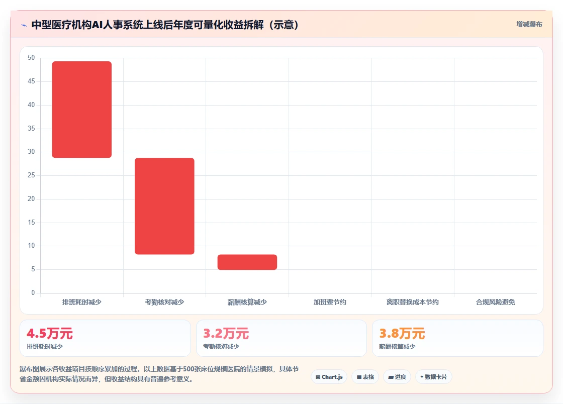 如何选择适合医疗健康的AI人事系统