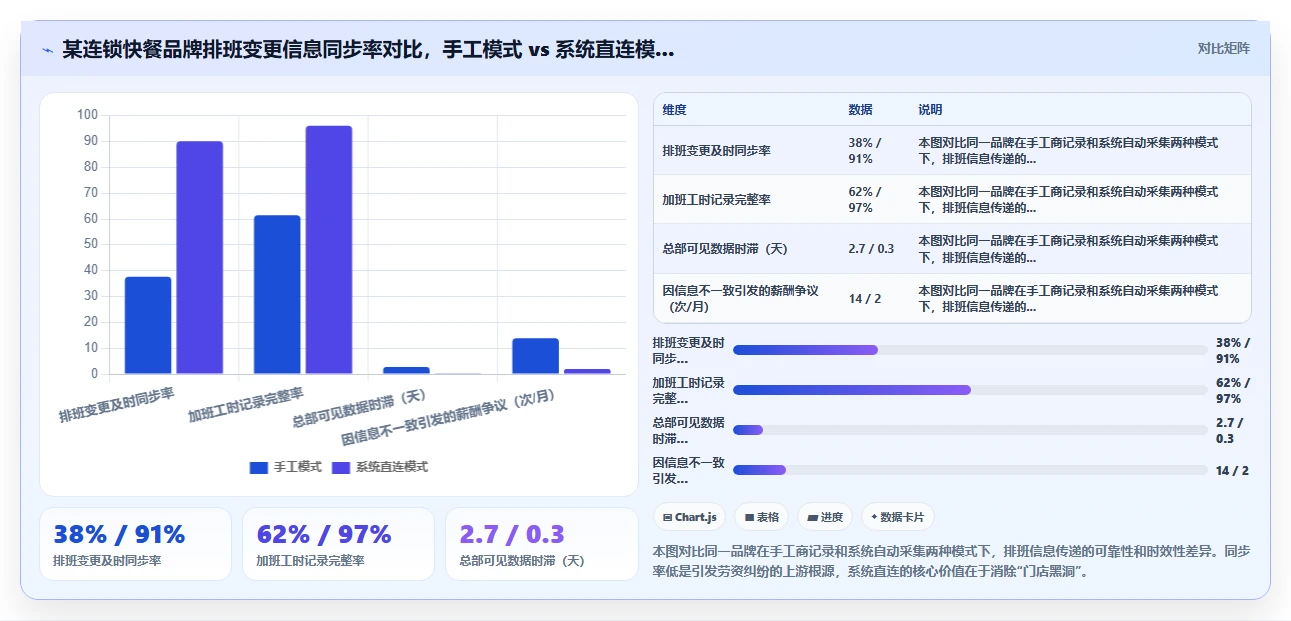 AI人事系统在连锁品牌的智能化转型案例