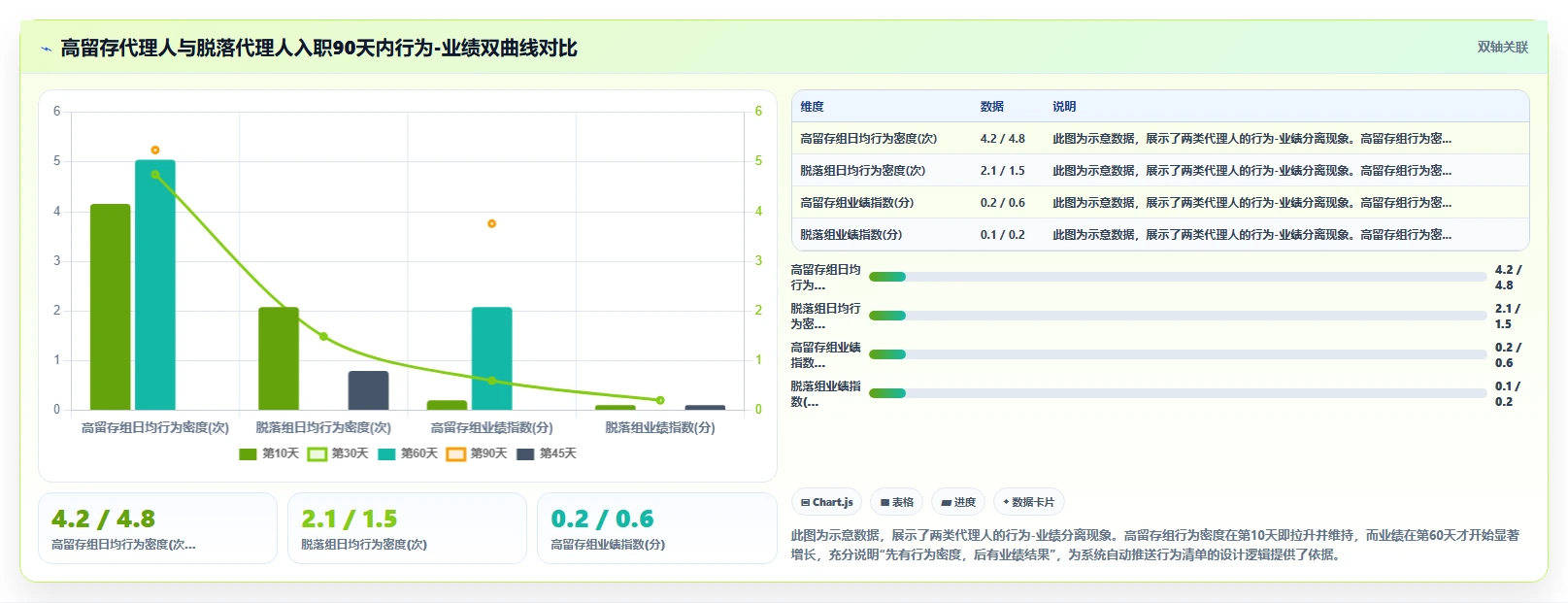 保险代理人队伍AI人事系统无底薪人员管理方案
