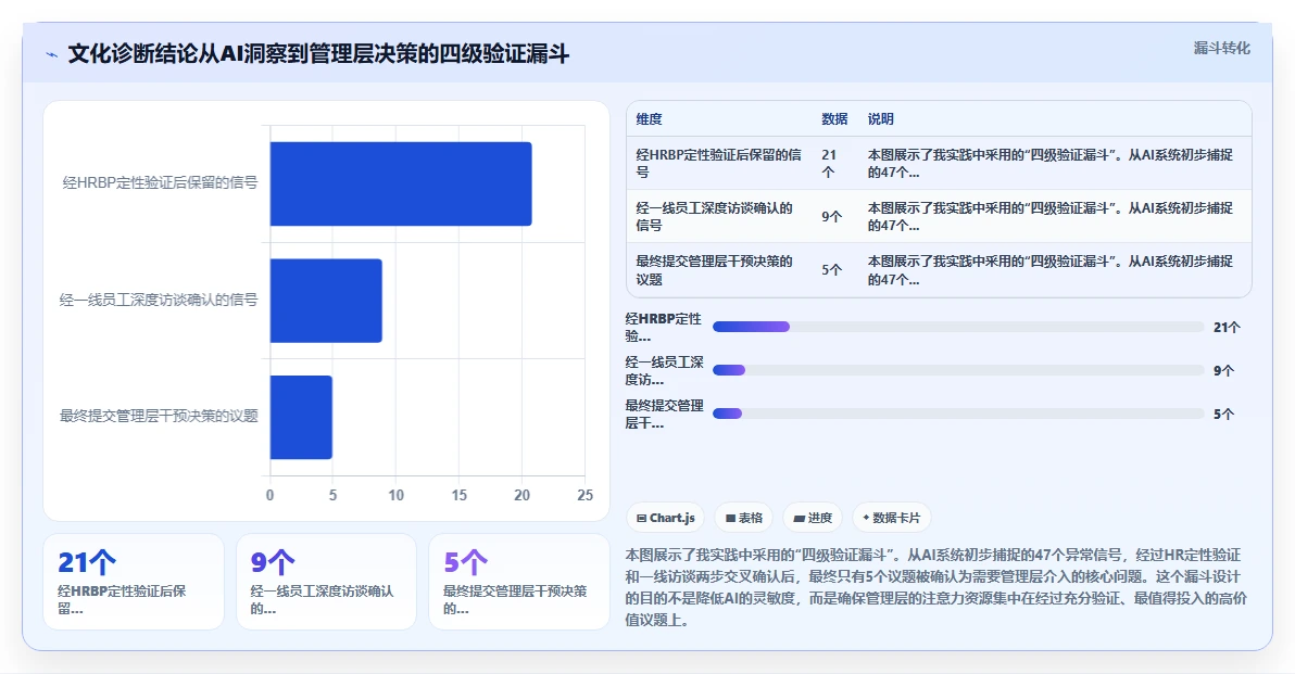 AI人力资源系统在企业文化建设中的角色