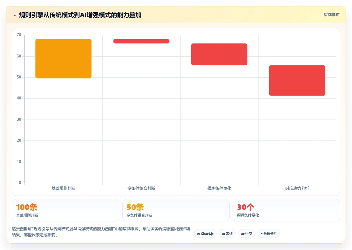 AI人事系统对接股权激励系统的技术方案