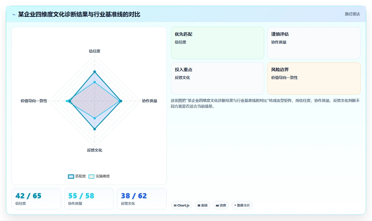 AI人力资源系统在企业文化建设中的角色