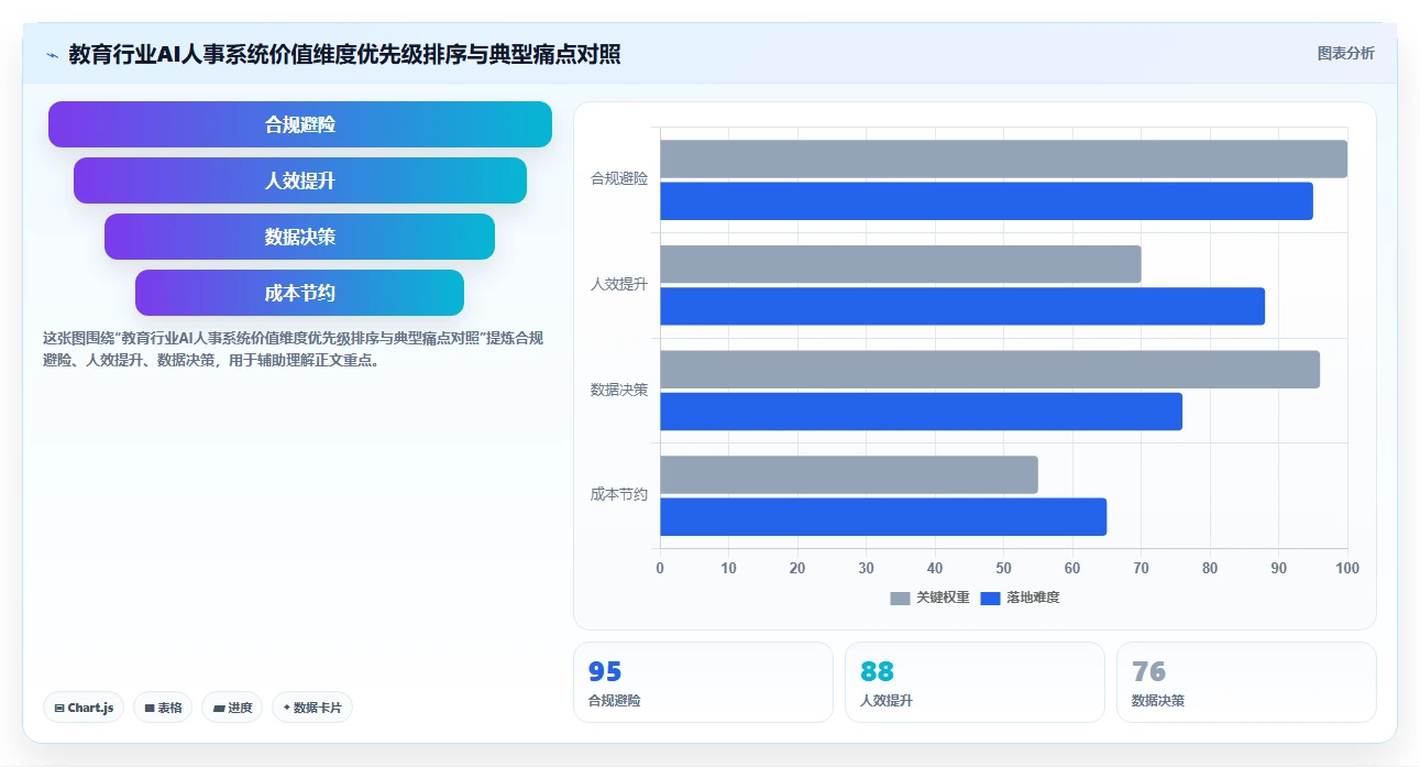 AI人事系统在教育行业的应用价值评估