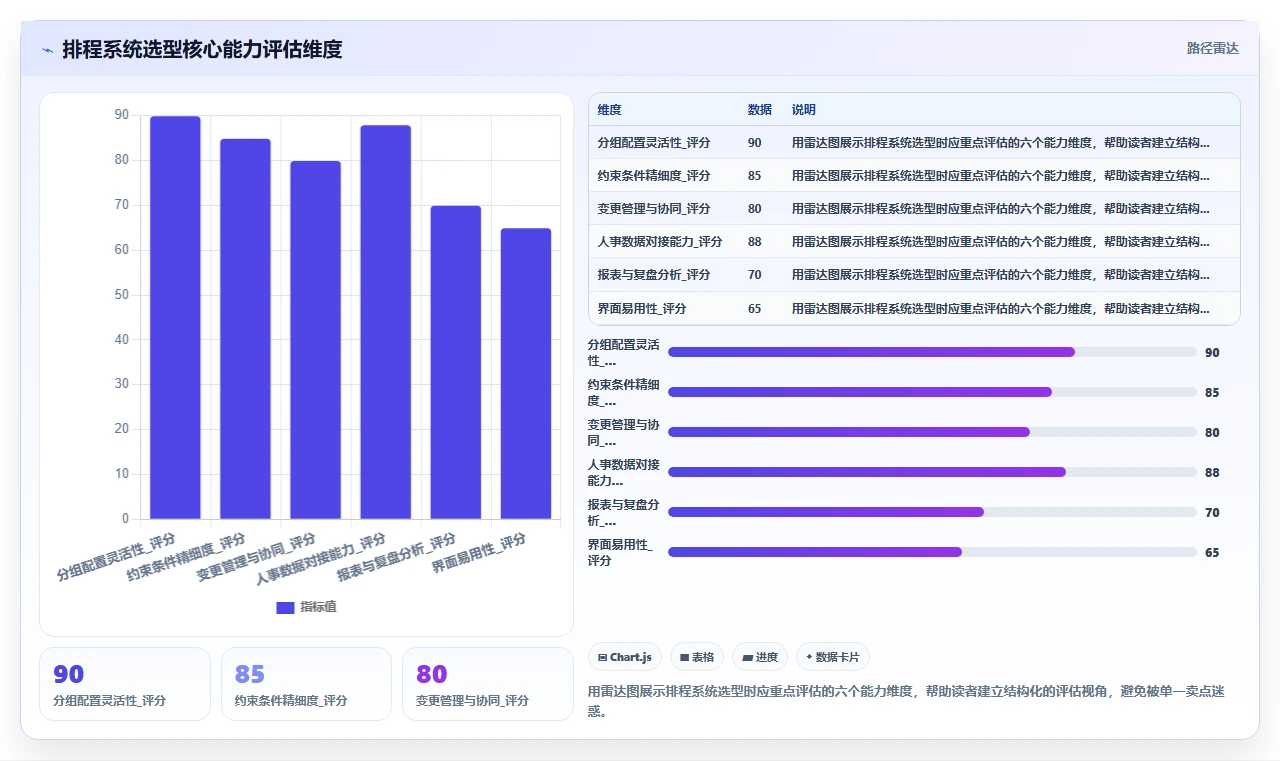 眼科诊所AI人事系统医生手术与门诊分组排程