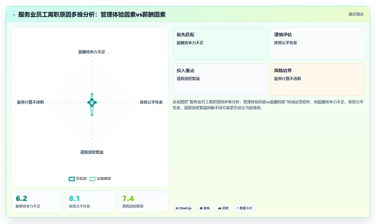 AI人事系统助力服务业提升运营效率