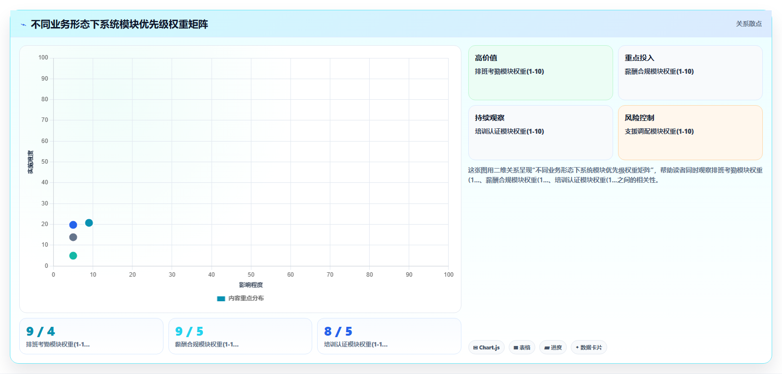 数字化人事系统在多门店企业的应用技巧