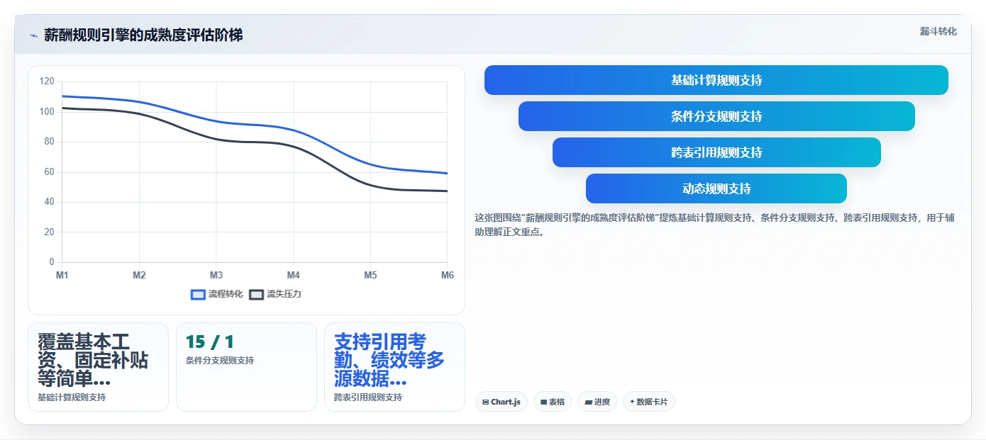 AI人事系统自动化薪酬核算的行业最佳实践