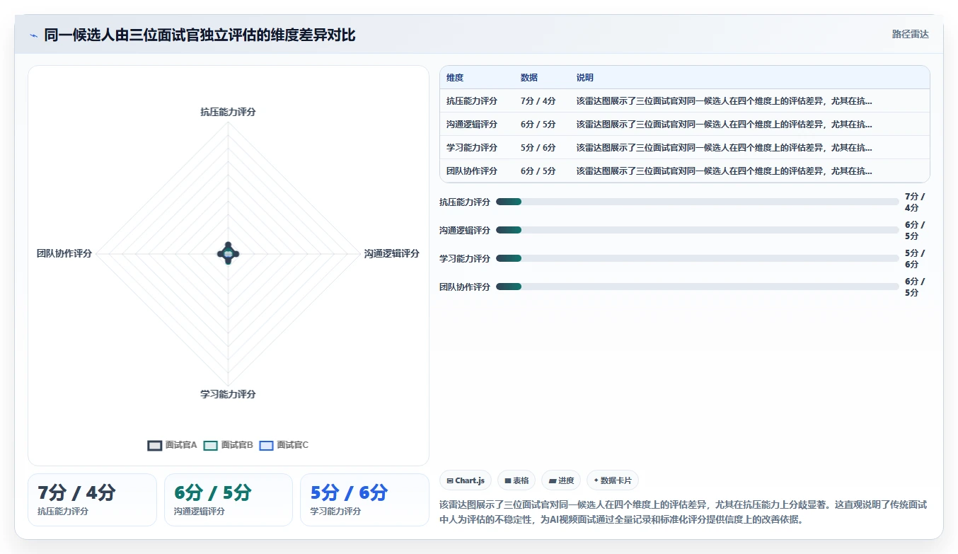 AI人事系统AI视频面试如何提升效率