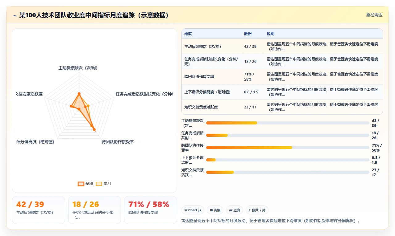 利用AI人事系统开展远程员工敬业度调查
