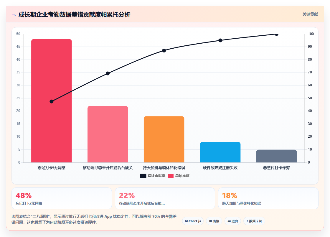 智能HR系统与考勤系统的集成需求