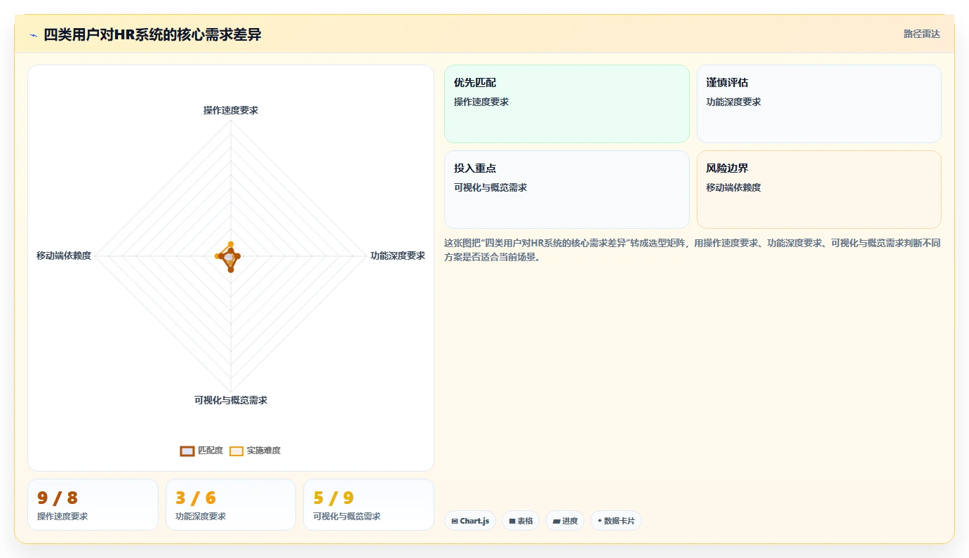 提升员工体验的智能HR系统设计指南