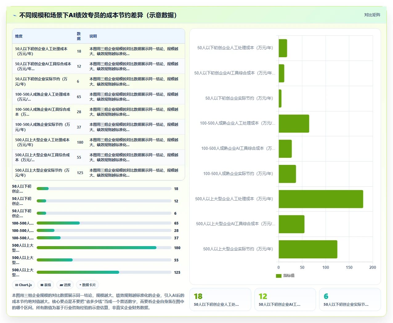 AI绩效专员与传统方式的成本对比