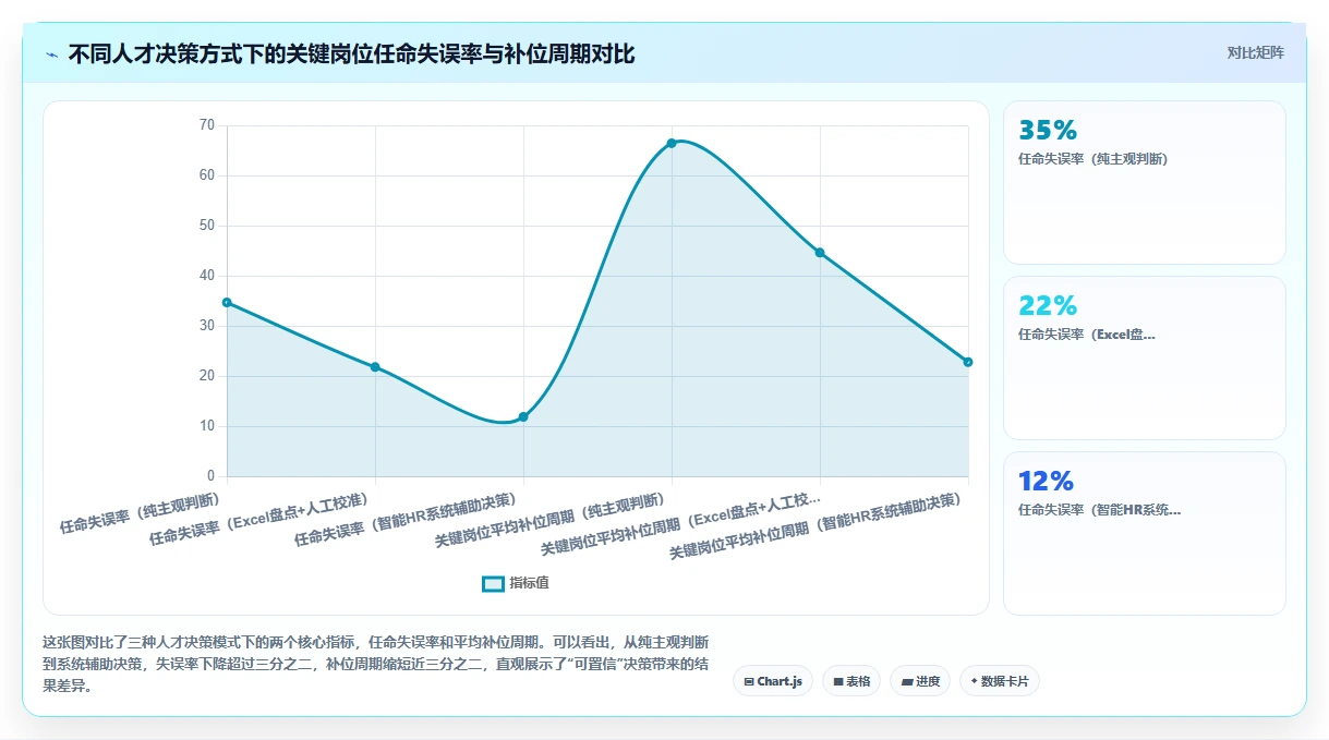 如何通过智能HR系统搭建人才梯队