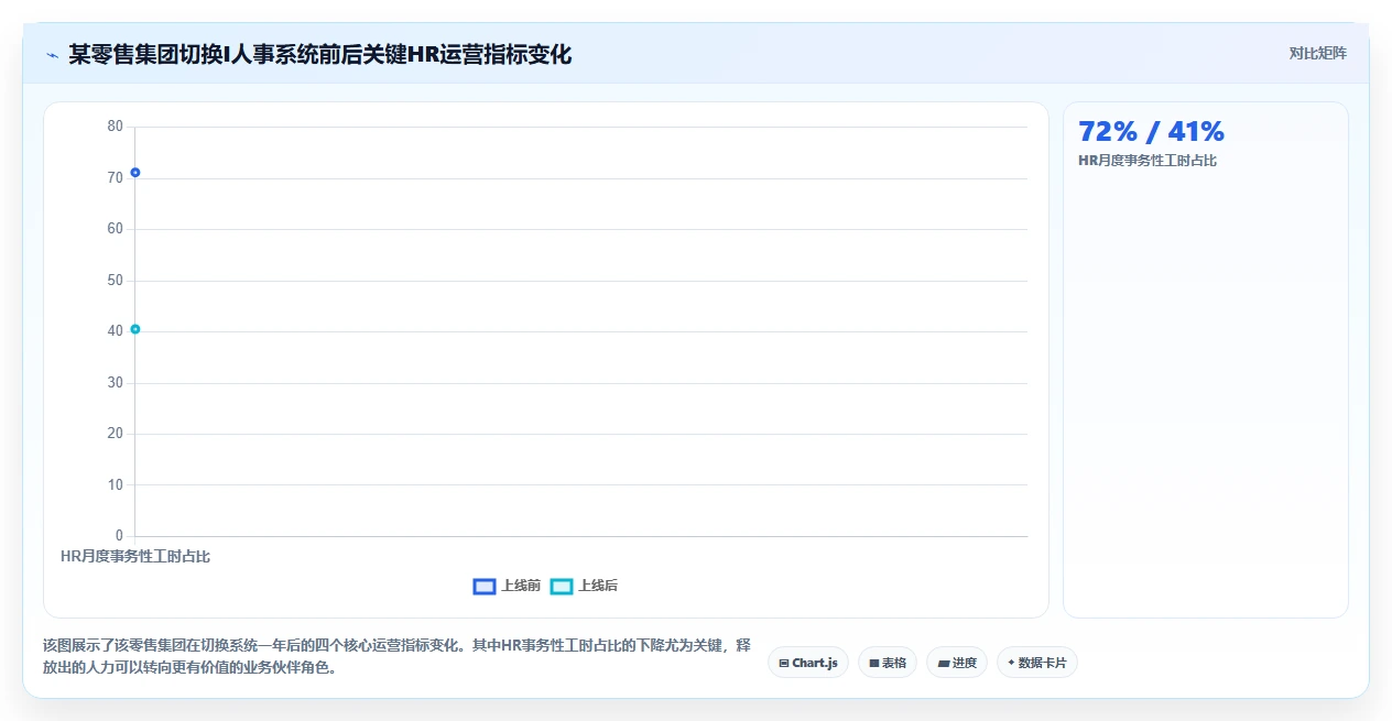 AI人事系统在多组织企业行业的数字化转型