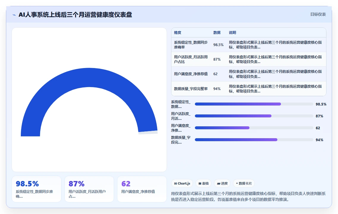 AI人事系统部署方案