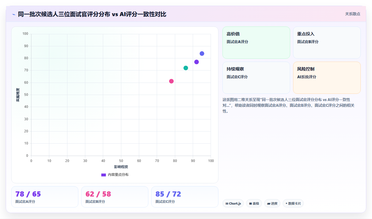数字化人事系统AI视频面试有哪些优势