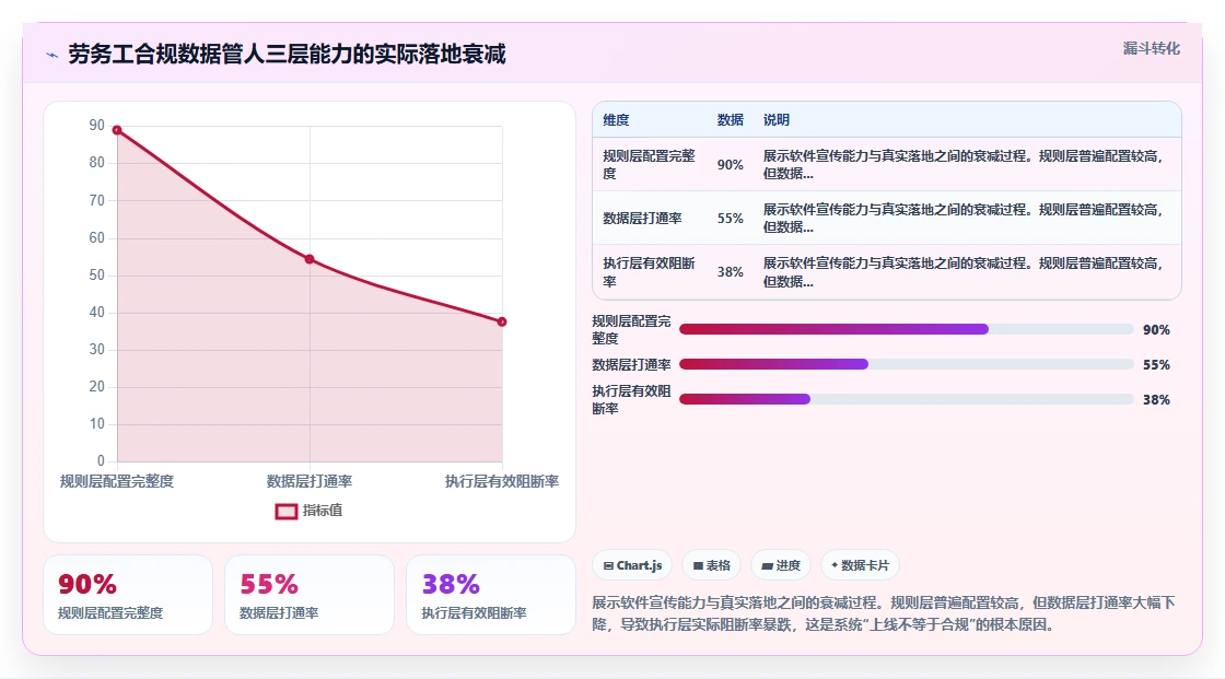 制造业劳务工管理人事系统怎么实现合规