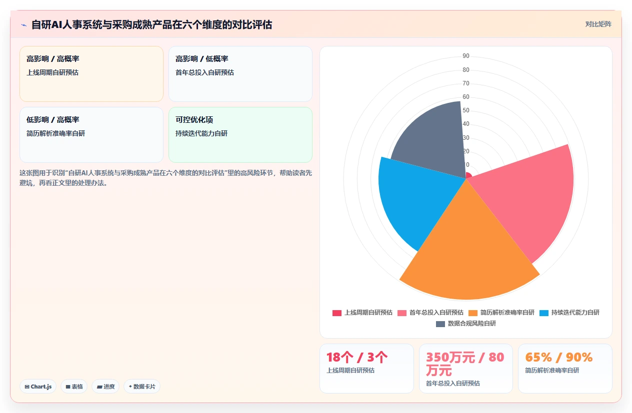 AI人事系统在高科技企业行业的数字化转型