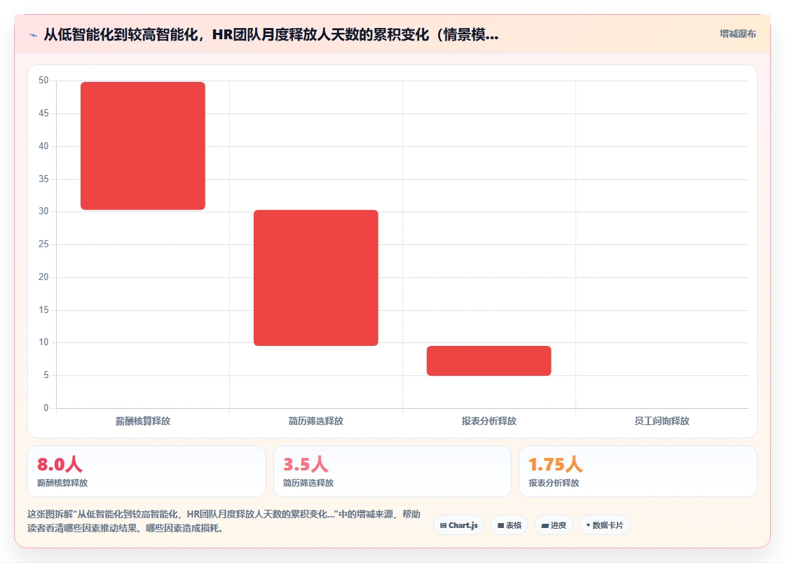AI人事系统智能化程度的行业对比