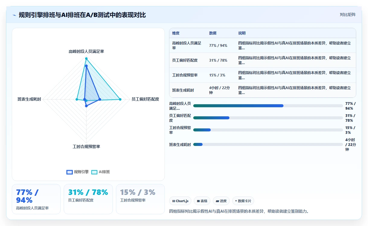 AI智能人事系统赋能组织进化的成功案例