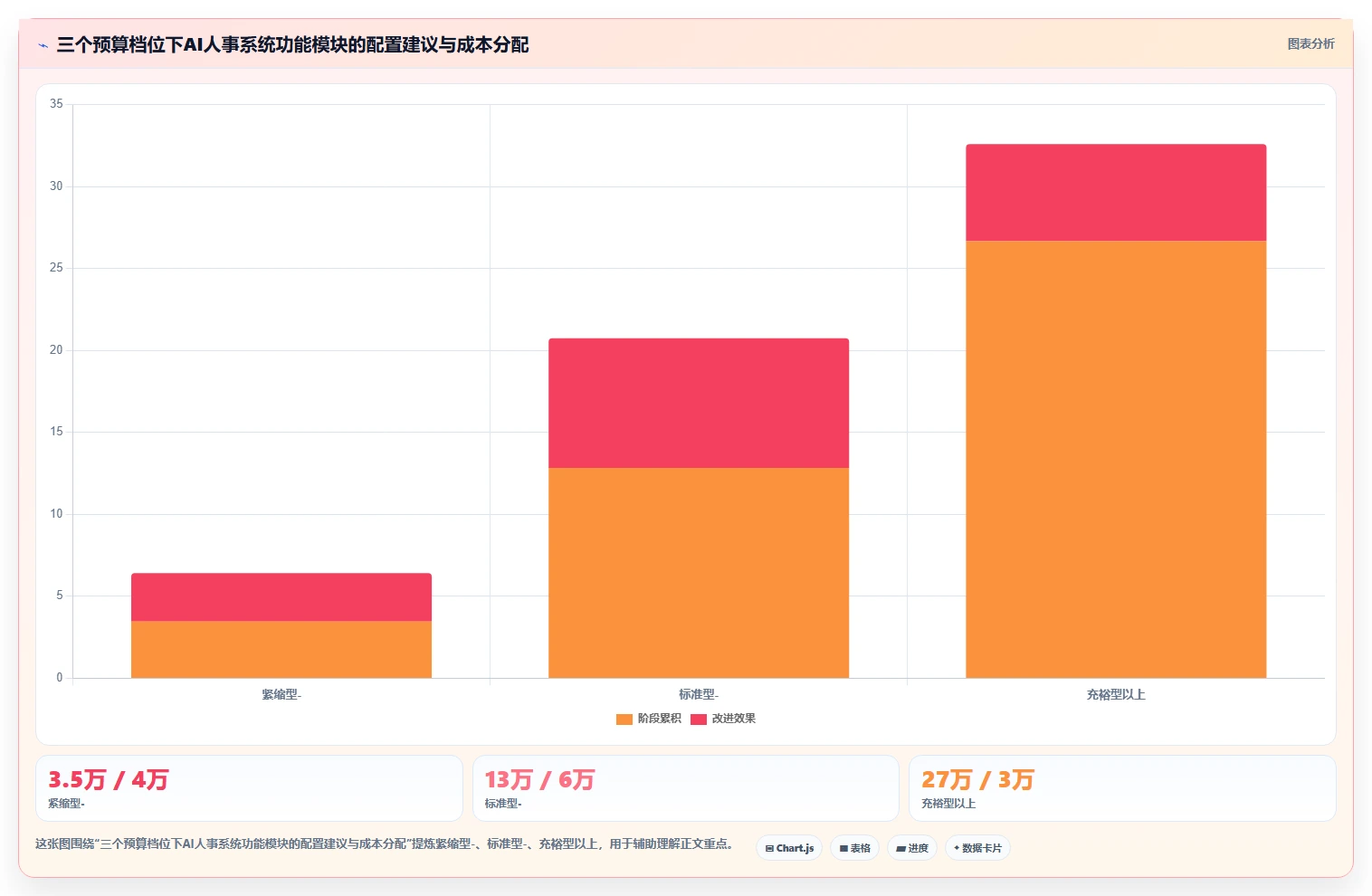 AI人事系统在建筑设计院等技术型企业的应用障碍