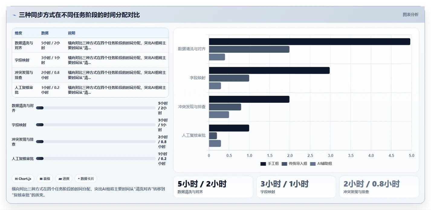 多法人实体集团使用AI人事系统的组织架构同步