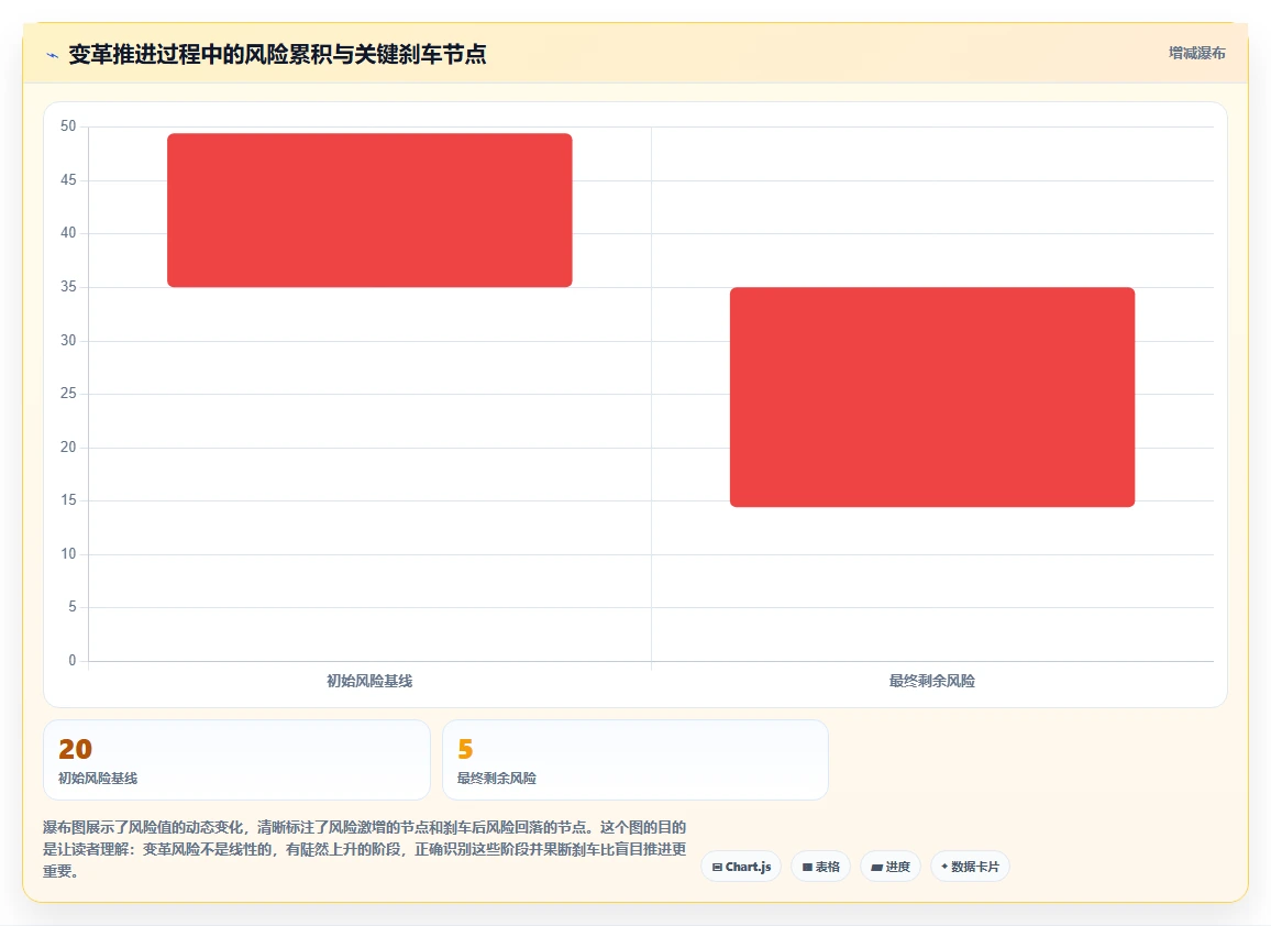 AI人事系统消解组织变革中的人员抵触