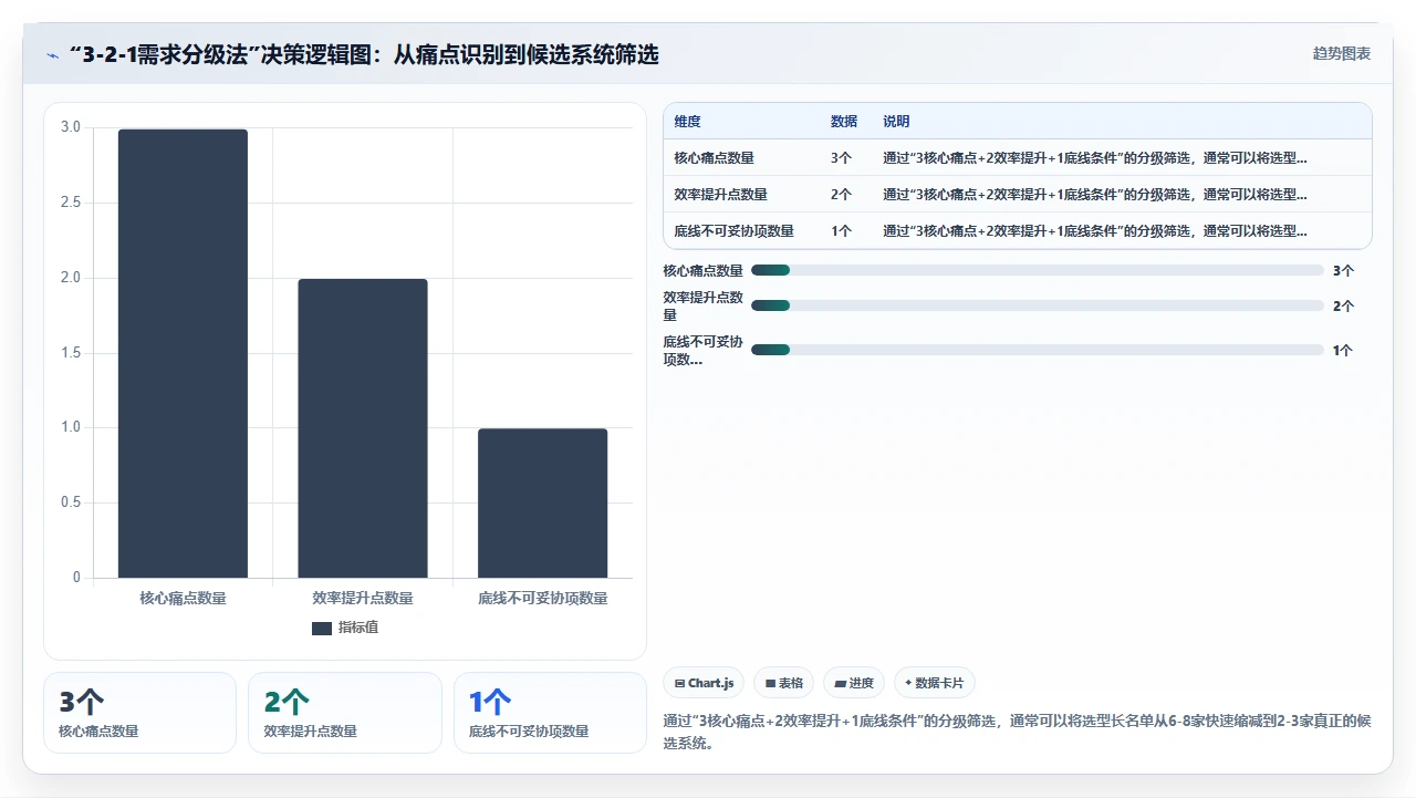 人事系统排行榜，选前必看这5点