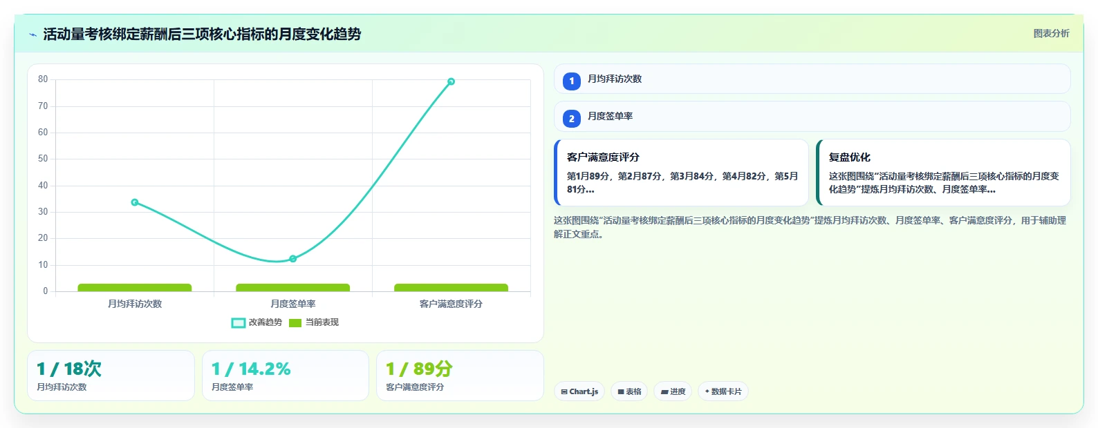 保险销售团队AI人事系统活动量管理辅助