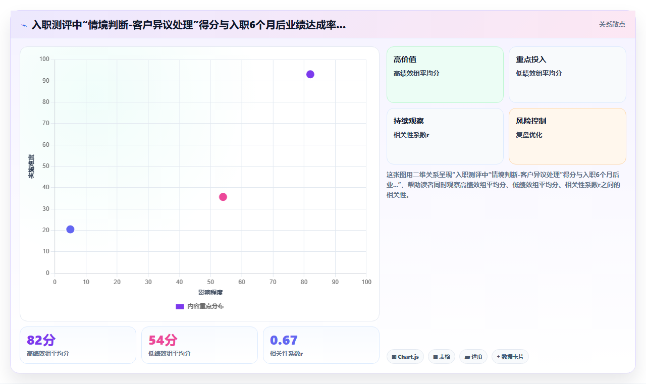 AI人事系统集成人才测评系统构建精准人才画像