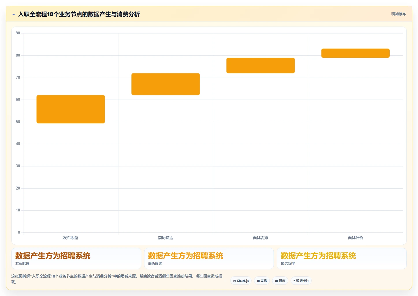 数字化人事系统对接招聘系统的技术方案